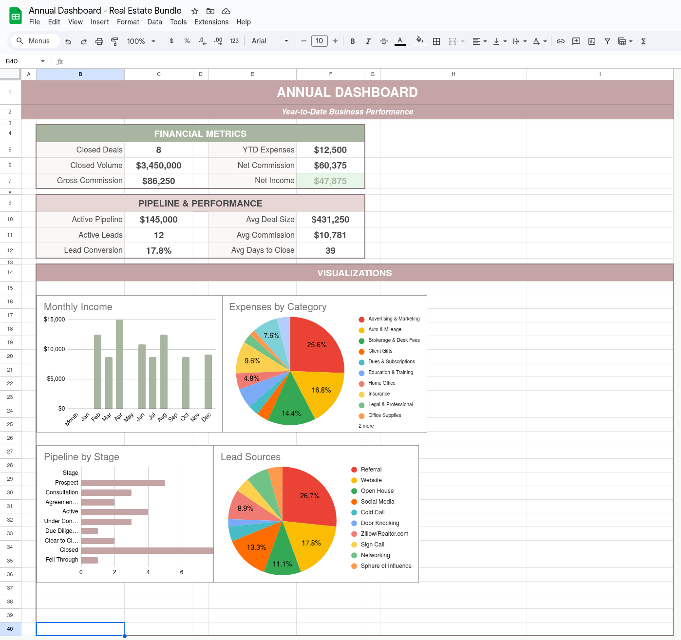 Annual Dashboard template preview